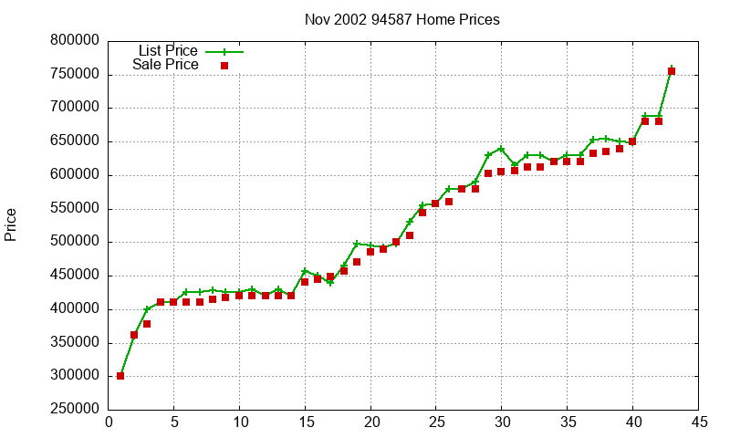 94587 Homes Just Sold 2002-11 94587 Homes Just Sold 2002-11