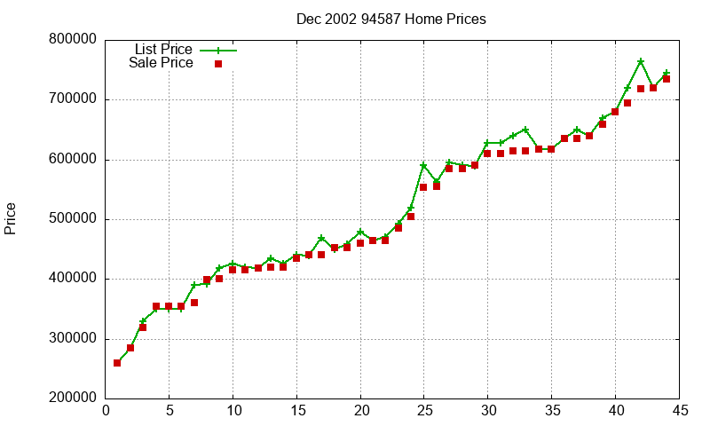 94587 Homes Just Sold 2002-12 94587 Homes Just Sold 2002-12