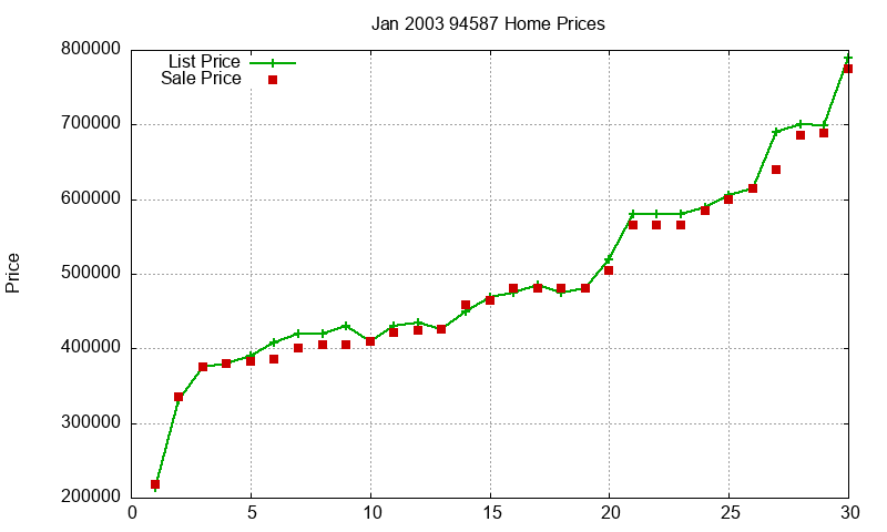 94587 Homes Just Sold 2003-01 94587 Homes Just Sold 2003-01