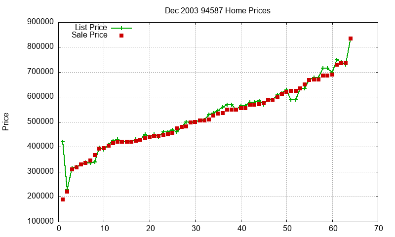 94587 Homes Just Sold 2003-12 94587 Homes Just Sold 2003-12