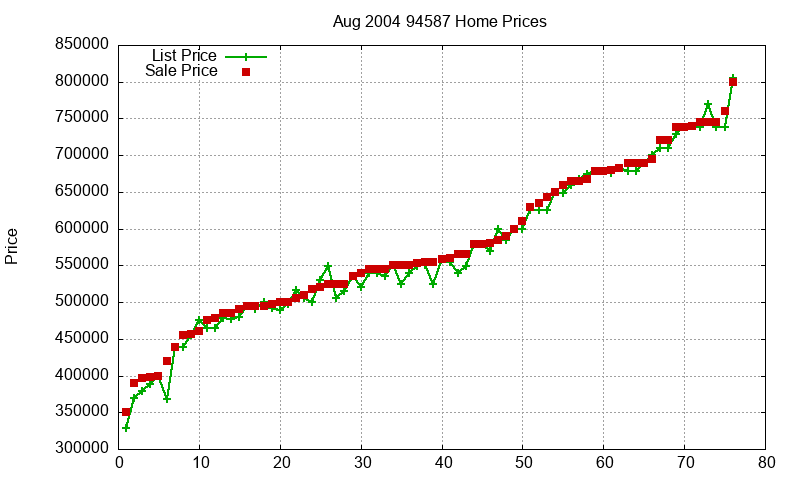 94587 Homes Just Sold 2004-08 94587 Homes Just Sold 2004-08