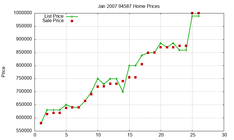 94587 Homes Just Sold 2007-01 94587 Homes Just Sold 2007-01