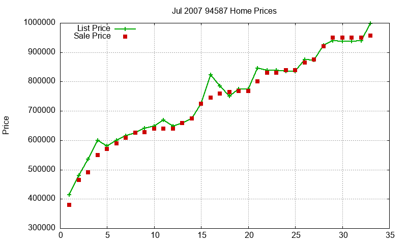94587 Homes Just Sold 2007-07 94587 Homes Just Sold 2007-07