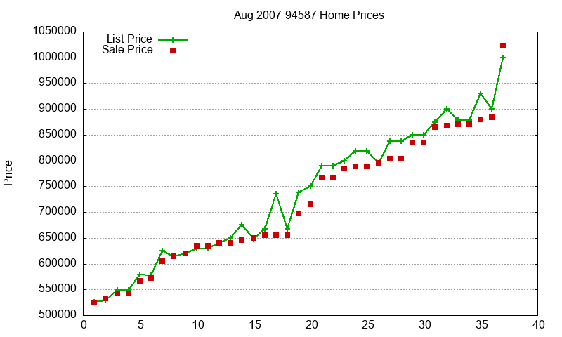 94587 Homes Just Sold 2007-08 94587 Homes Just Sold 2007-08
