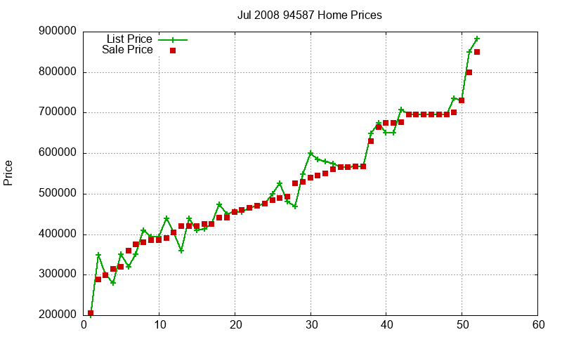 94587 Homes Just Sold 2008-07 94587 Homes Just Sold 2008-07
