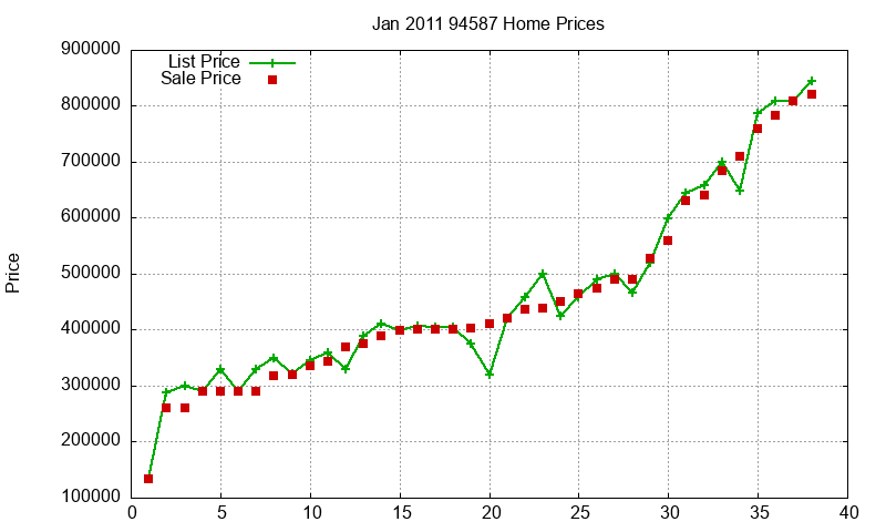 94587 Homes Just Sold 2011-01 94587 Homes Just Sold 2011-01