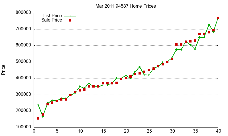 94587 Homes Just Sold 2011-03 94587 Homes Just Sold 2011-03