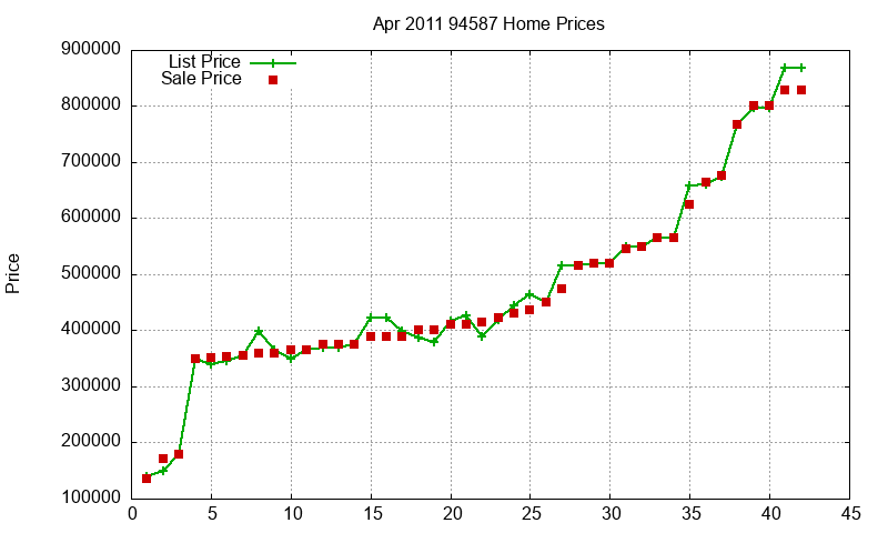94587 Homes Just Sold 2011-04 94587 Homes Just Sold 2011-04