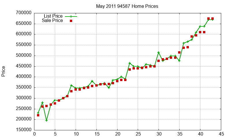 94587 Homes Just Sold 2011-05 94587 Homes Just Sold 2011-05