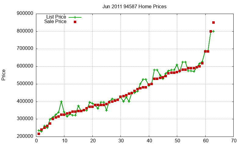 94587 Homes Just Sold 2011-06 94587 Homes Just Sold 2011-06