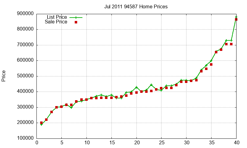94587 Homes Just Sold 2011-07 94587 Homes Just Sold 2011-07