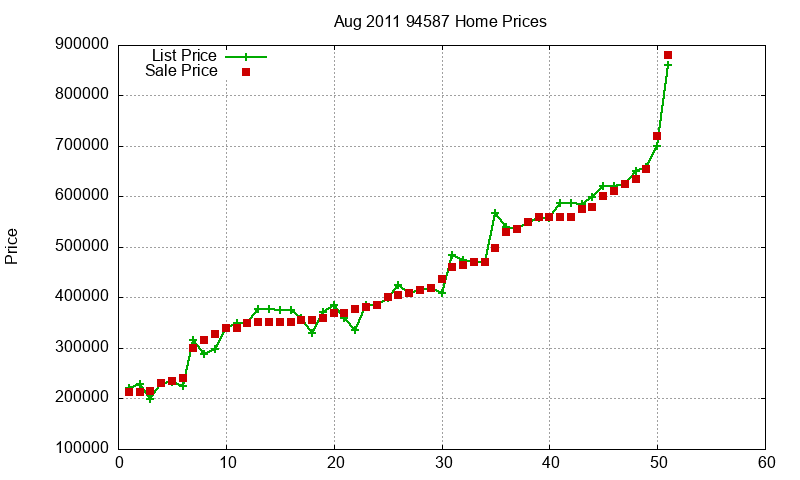 94587 Homes Just Sold 2011-08 94587 Homes Just Sold 2011-08