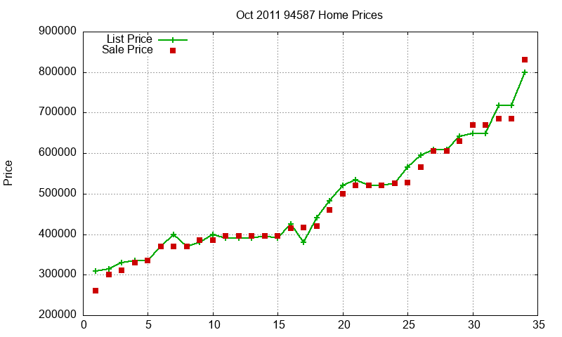 94587 Homes Just Sold 2011-10 94587 Homes Just Sold 2011-10