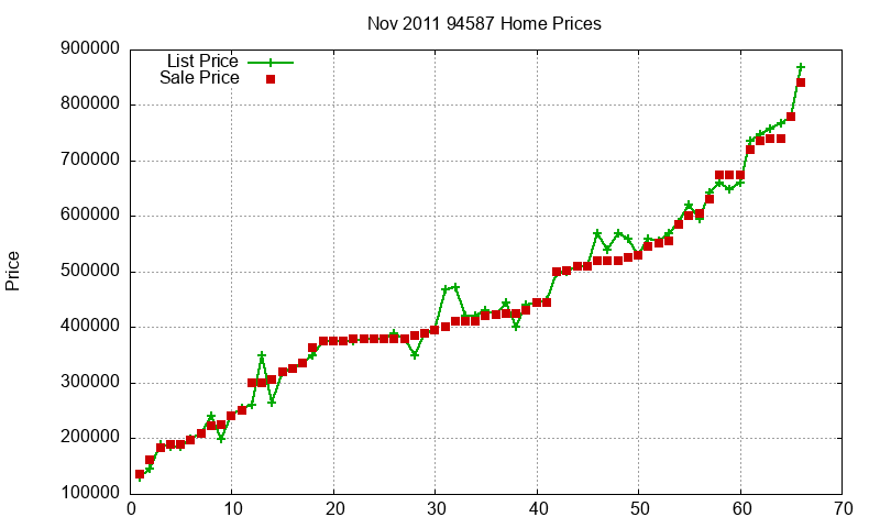 94587 Homes Just Sold 2011-11 94587 Homes Just Sold 2011-11