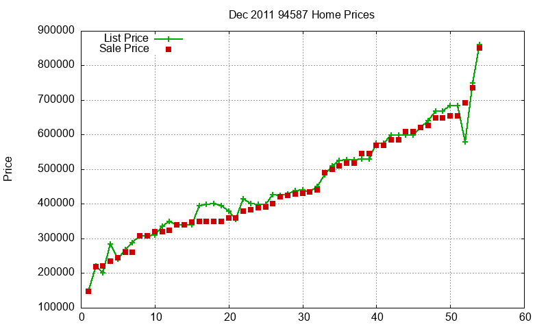 94587 Homes Just Sold 2011-12 94587 Homes Just Sold 2011-12