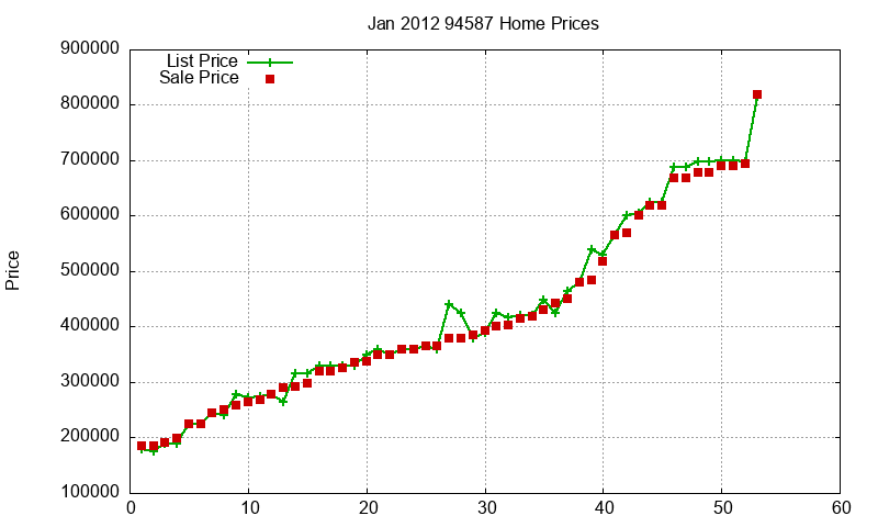 94587 Homes Just Sold 2012-01 94587 Homes Just Sold 2012-01