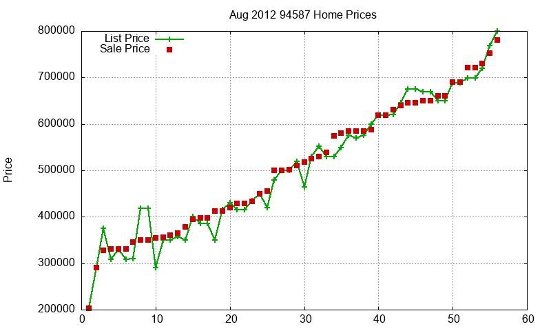 94587 Homes Just Sold 2012-08 94587 Homes Just Sold 2012-08