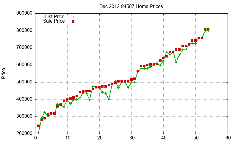 94587 Homes Just Sold 2012-12 94587 Homes Just Sold 2012-12