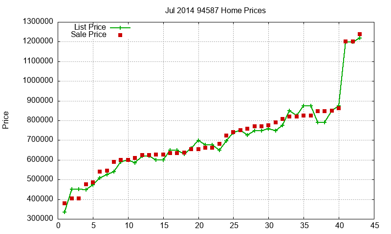 94587 Homes Just Sold 2014-07 94587 Homes Just Sold 2014-07