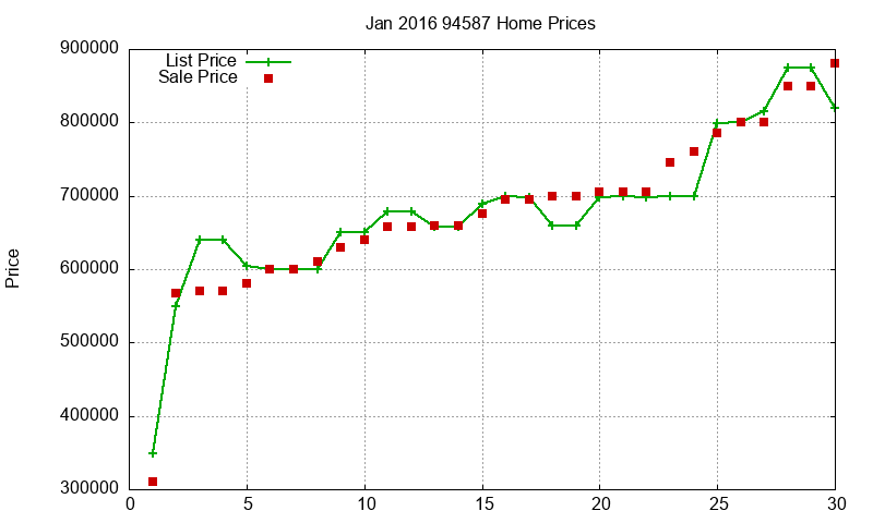94587 Homes Just Sold 2016-01 94587 Homes Just Sold 2016-01