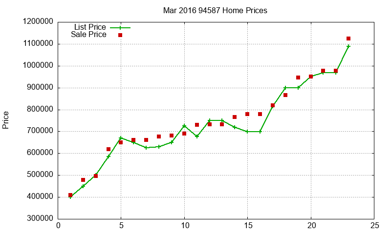 94587 Homes Just Sold 2016-03 94587 Homes Just Sold 2016-03