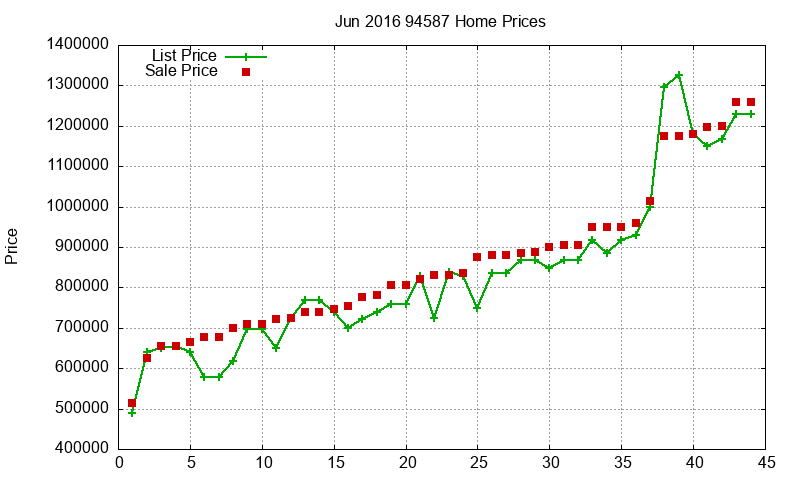 94587 Homes Just Sold 2016-06 94587 Homes Just Sold 2016-06