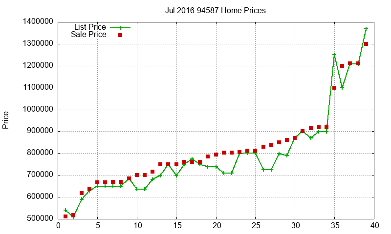 94587 Homes Just Sold 2016-07 94587 Homes Just Sold 2016-07