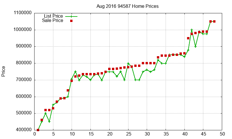 94587 Homes Just Sold 2016-08 94587 Homes Just Sold 2016-08