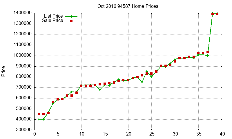 94587 Homes Just Sold 2016-10 94587 Homes Just Sold 2016-10