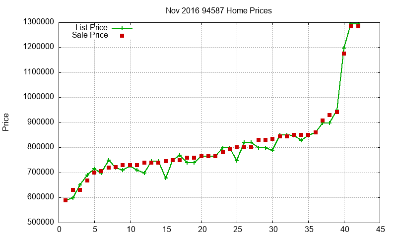 94587 Homes Just Sold 2016-11 94587 Homes Just Sold 2016-11