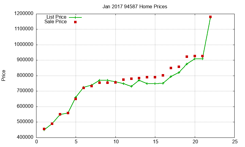 94587 Homes Just Sold 2017-01 94587 Homes Just Sold 2017-01