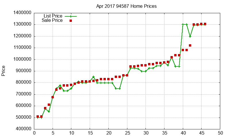94587 Homes Just Sold 2017-04 94587 Homes Just Sold 2017-04