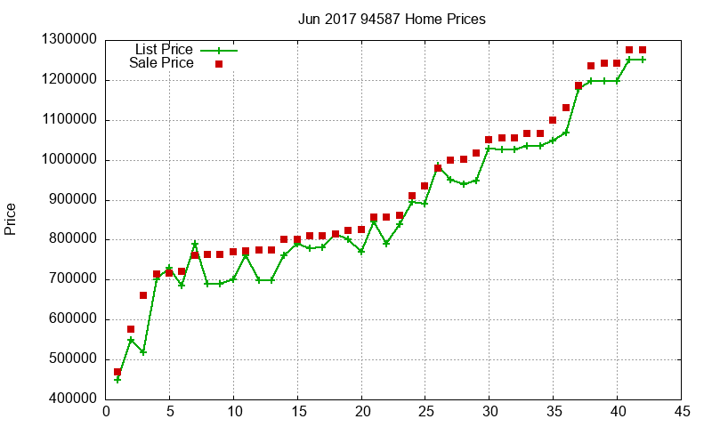 94587 Homes Just Sold 2017-06 94587 Homes Just Sold 2017-06