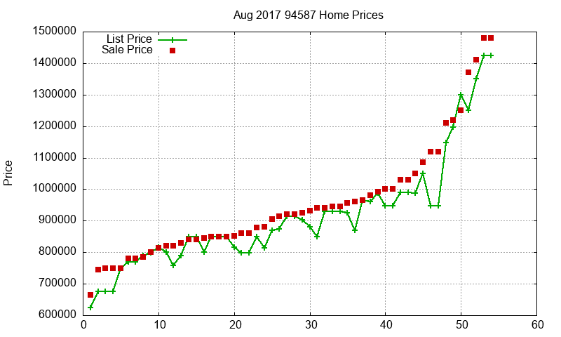 94587 Homes Just Sold 2017-08 94587 Homes Just Sold 2017-08