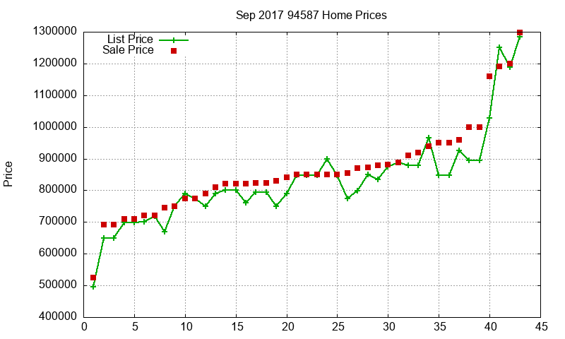 94587 Homes Just Sold 2017-09