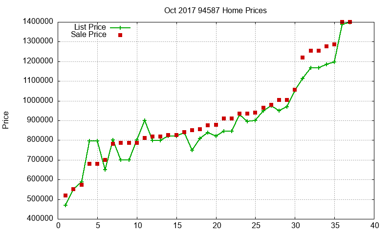 94587 Homes Just Sold 2017-10 94587 Homes Just Sold 2017-10