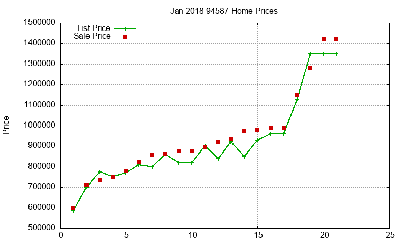 94587 Homes Just Sold 2018-01