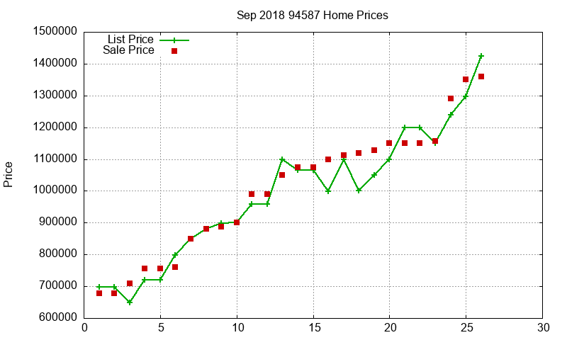 94587 Homes Just Sold 2018-09