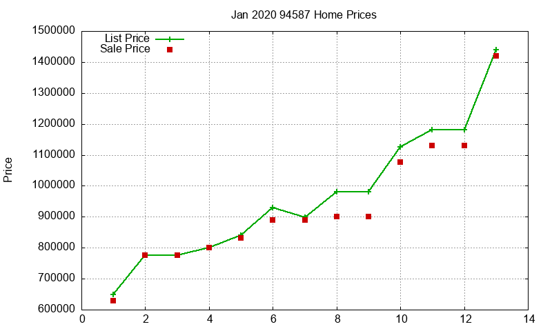 94587 Homes Just Sold 2020-01