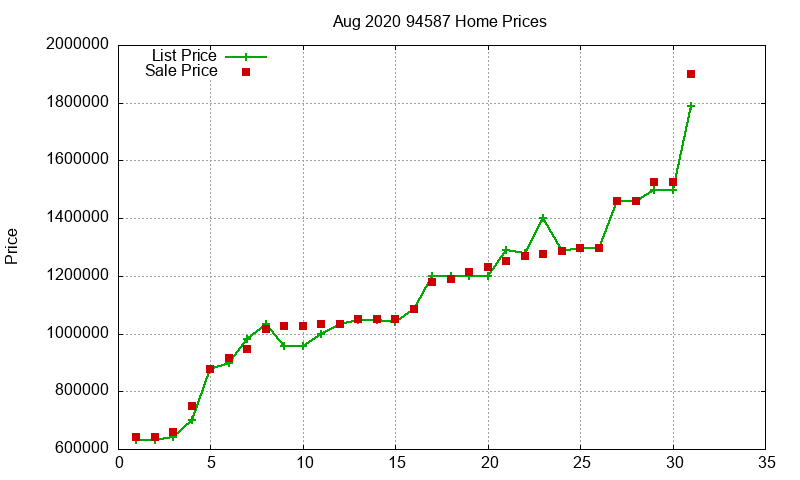 94587 Homes Just Sold 2020-08