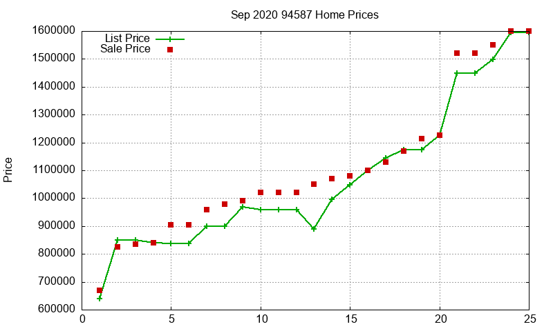 94587 Homes Just Sold 2020-09