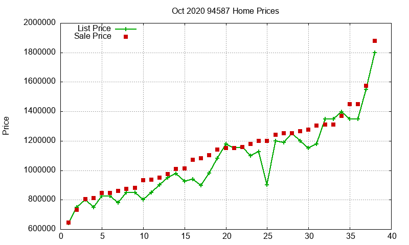 94587 Homes Just Sold 2020-10