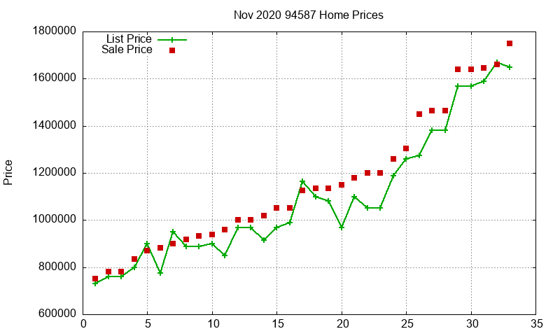 94587 Homes Just Sold 2020-11