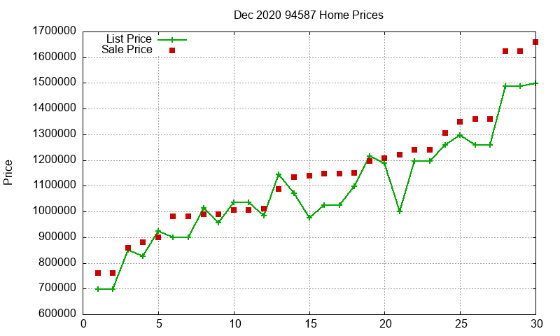 94587 Homes Just Sold 2020-12