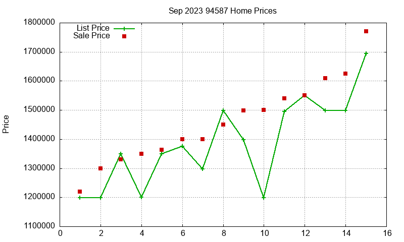 94587 Homes Just Sold 2023-09
