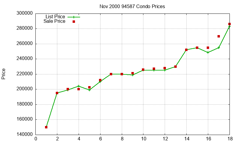 94587 Condos Just Sold 2000-11 94587 Condos Just Sold 2000-11