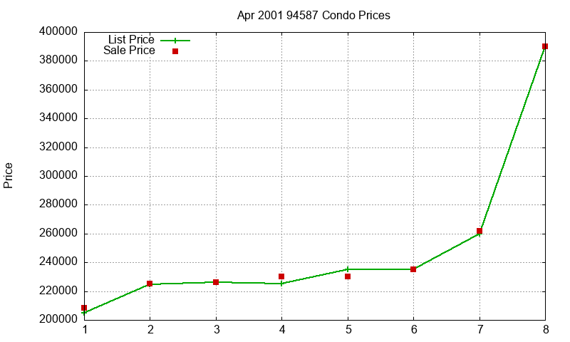 94587 Condos Just Sold 2001-04 94587 Condos Just Sold 2001-04