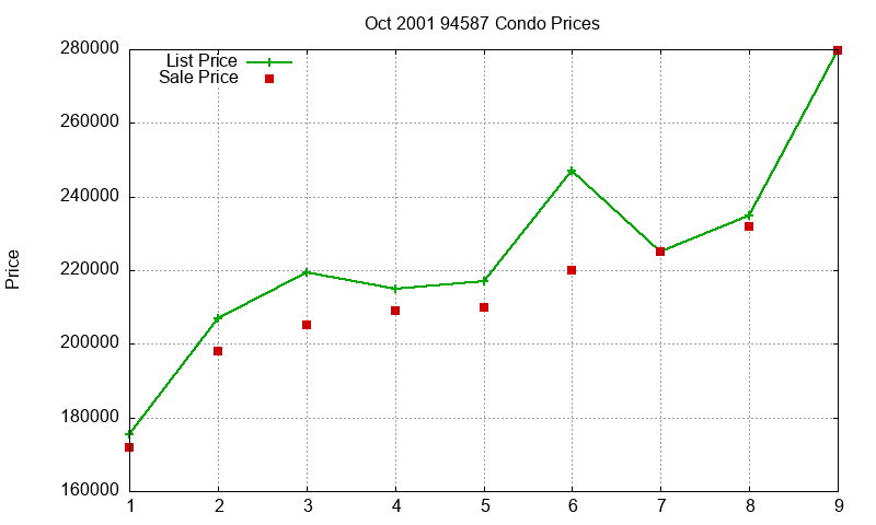 94587 Condos Just Sold 2001-10 94587 Condos Just Sold 2001-10