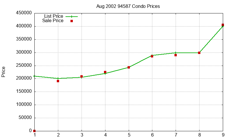 94587 Condos Just Sold 2002-08 94587 Condos Just Sold 2002-08