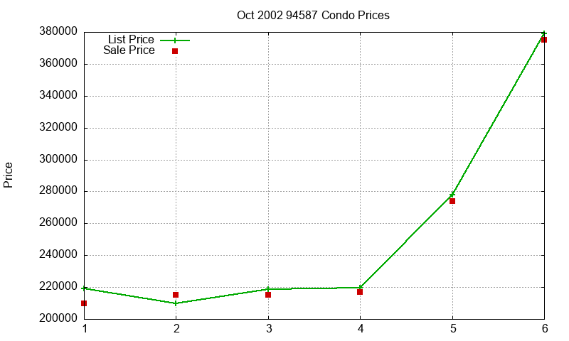 94587 Condos Just Sold 2002-10 94587 Condos Just Sold 2002-10
